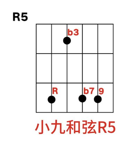 9按|看似难以攻克的九和弦，没想到那么简单！